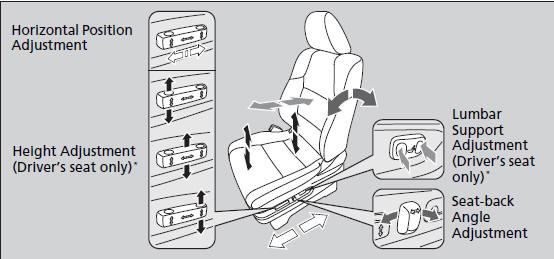 Front seat adjustment - manual