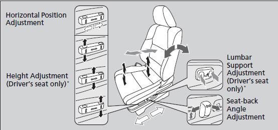 Adjusting the Front Seats